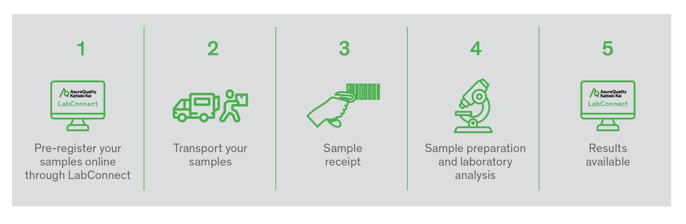 Diagram_Lab Testing Process.jpg